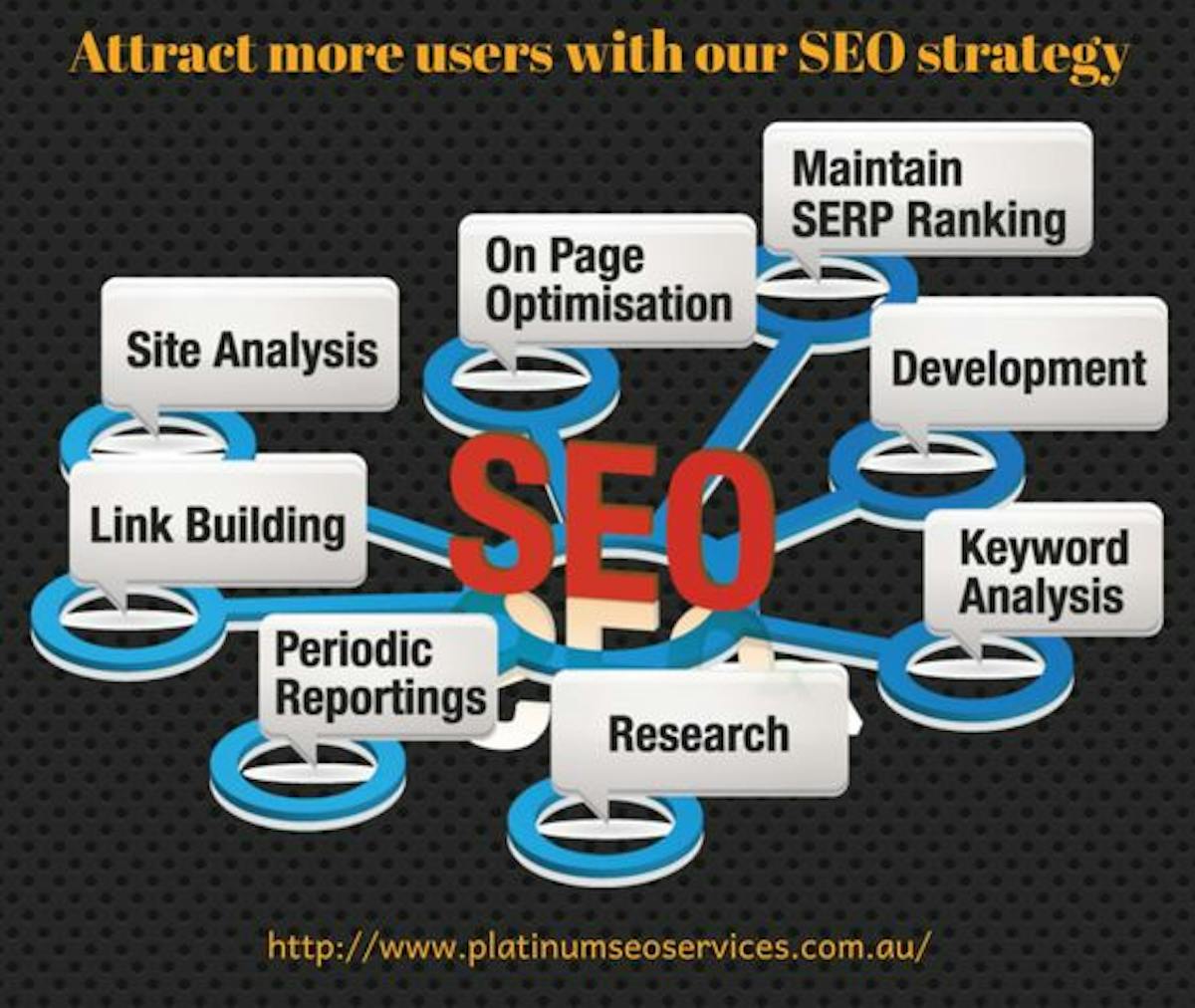 Why Your Business Needs the Best SEO Company in Melbourne